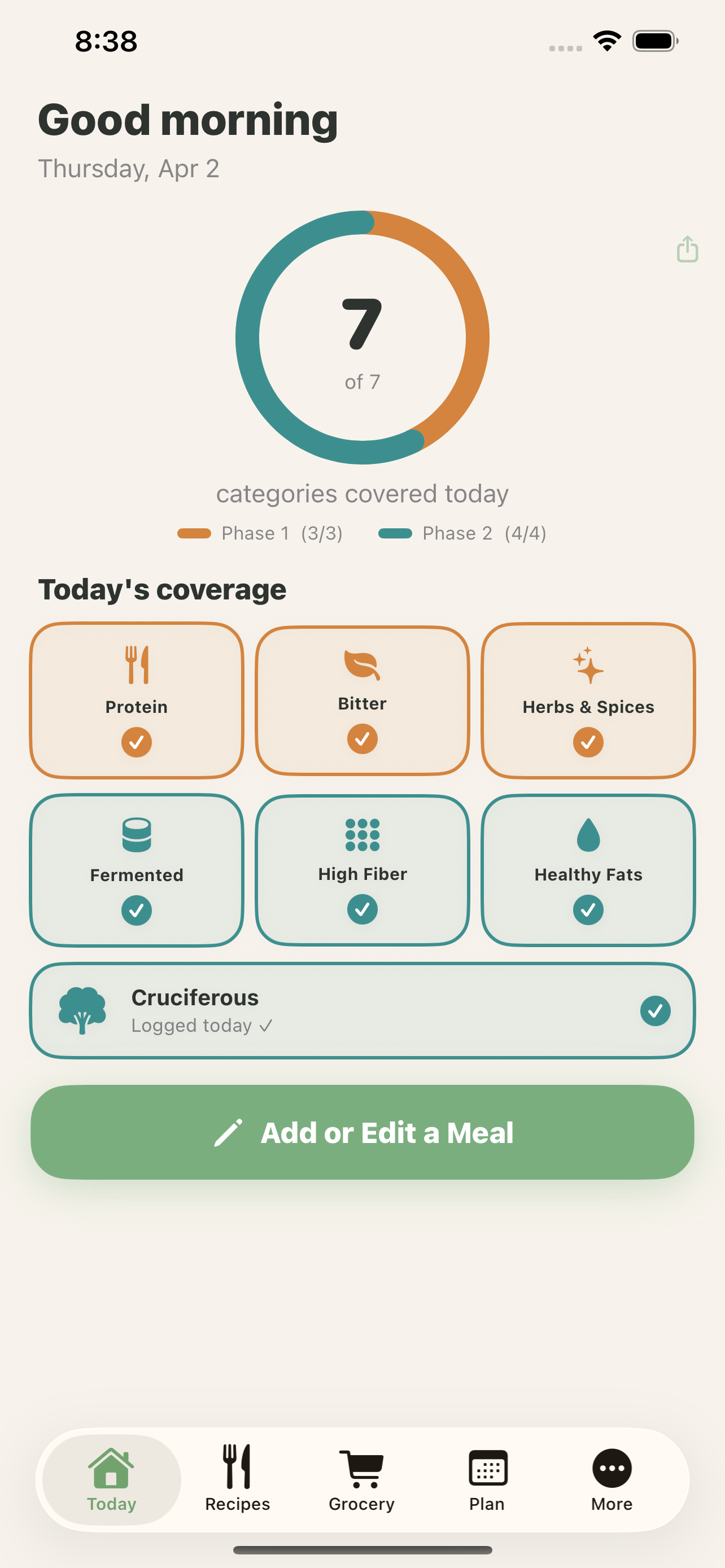 Gus GLP-1 Today Screen showing coverage ring with all 7 categories covered