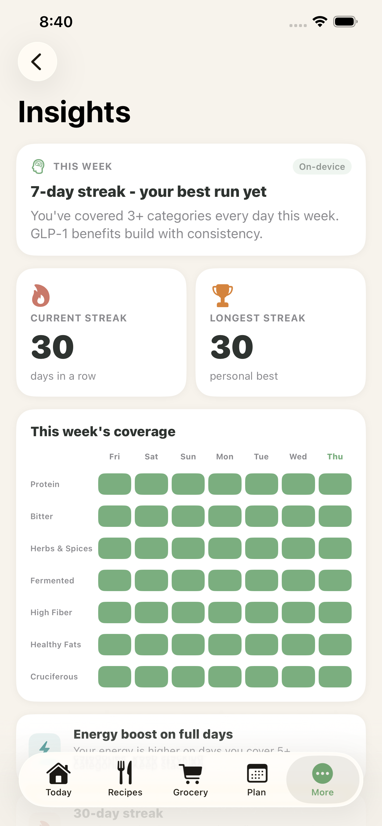 Insights screen showing 30-day streak and weekly coverage heatmap